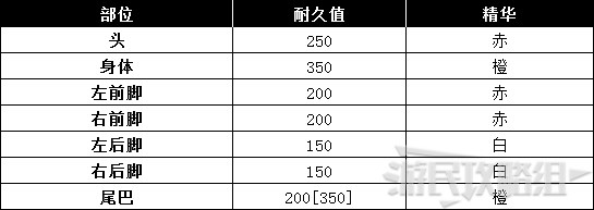 《怪物猎人世界》冰原DLC怪物图鉴 冰原大型怪素材掉落及弱点一览_兽龙种-碎龙 - 第5张