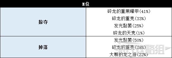 《怪物猎人世界》冰原DLC怪物图鉴 冰原大型怪素材掉落及弱点一览_兽龙种-碎龙 - 第11张