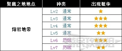 《怪物猎人世界》冰原DLC怪物图鉴 冰原大型怪素材掉落及弱点一览_兽龙种-碎龙 - 第12张