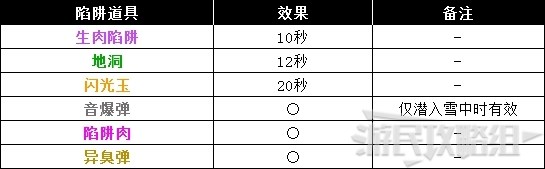 《怪物猎人世界》冰原DLC怪物图鉴 冰原大型怪素材掉落及弱点一览_鱼龙种-冰鱼龙 - 第7张