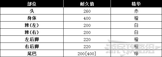 《怪物猎人世界》冰原DLC怪物图鉴 冰原大型怪素材掉落及弱点一览_飞龙种-冰牙龙 - 第5张