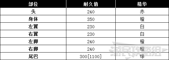 《怪物猎人世界》冰原DLC怪物图鉴 冰原大型怪素材掉落及弱点一览_飞龙种-金火龙 - 第5张