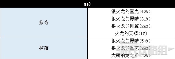 《怪物猎人世界》冰原DLC怪物图鉴 冰原大型怪素材掉落及弱点一览_飞龙种-银火龙 - 第11张