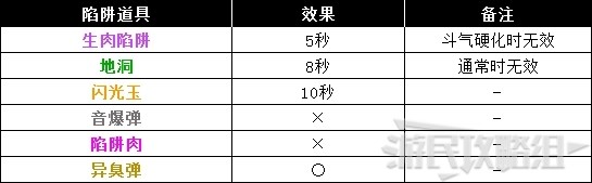 《怪物猎人世界》冰原DLC怪物图鉴 冰原大型怪素材掉落及弱点一览_牙兽种-金狮子 - 第8张