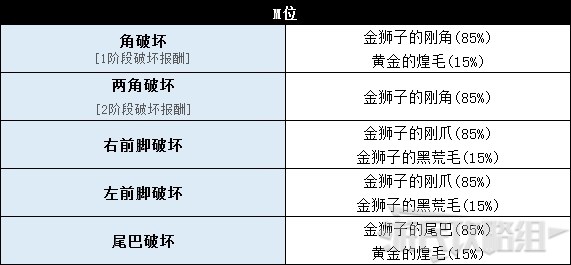 《怪物猎人世界》冰原DLC怪物图鉴 冰原大型怪素材掉落及弱点一览_牙兽种-金狮子 - 第10张