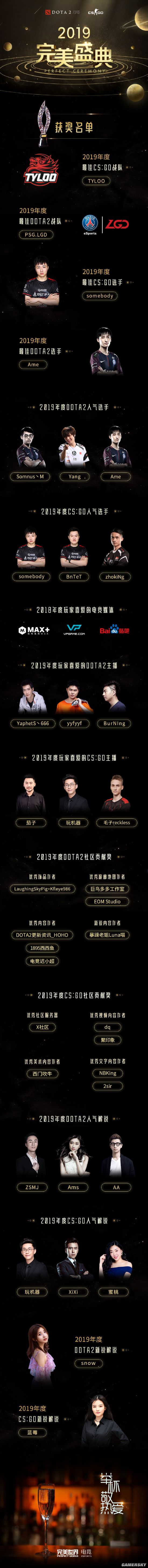 完美盛典2019闭幕：LGD获得年度最佳《DOTA2》战队