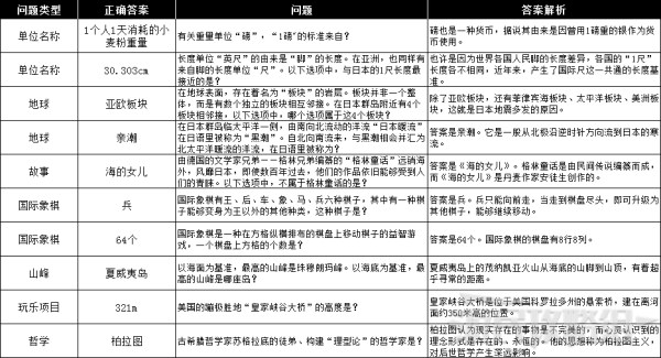 如龙7 全资格考试答案一览 简体中文版 杂学王1级 游民星空gamersky Com