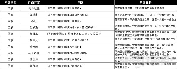如龙7 全资格考试答案一览 简体中文版 国旗博览家 游民星空gamersky Com