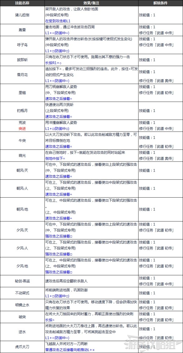 仁王2 全技能效果及解锁条件 大太刀 游民星空gamersky Com