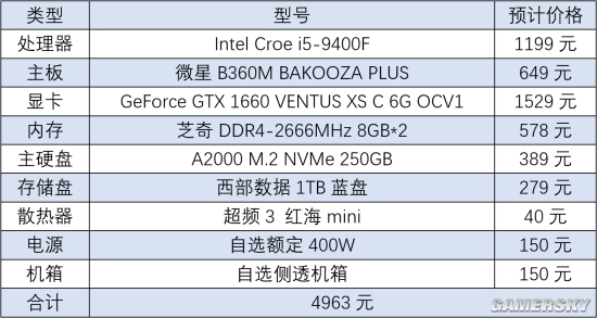 5000元配置玩大逃杀游戏amd与intel性价比谁高 游民星空