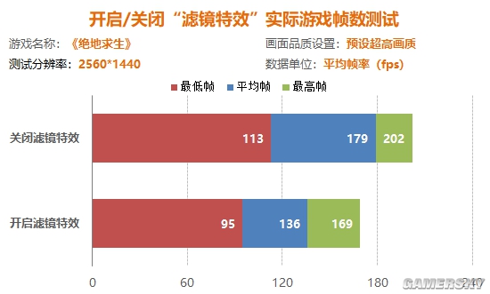 阴暗角落清晰可见手把手教你用nvidia黑科技开挂吃鸡 游民星空