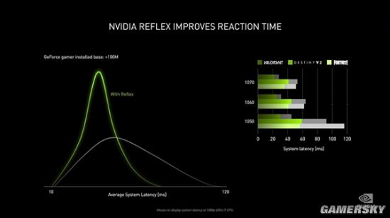 NVIDIA奉上三大游戏神技！上天入地 随心所欲