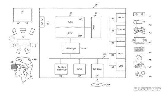 索尼新专利暗示PS5或兼容PSP和PSV 尚不清楚其作用