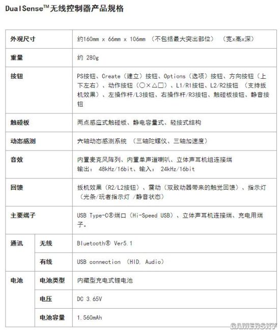 PS5港版售价公布：数字版3180港币 光驱版3980港币