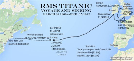 泰坦尼克号沉没的另一个原因：或遭遇罕见磁暴