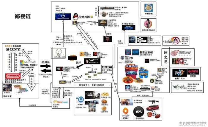 单机化体验和联机社交 从《原神》看玩法的结合