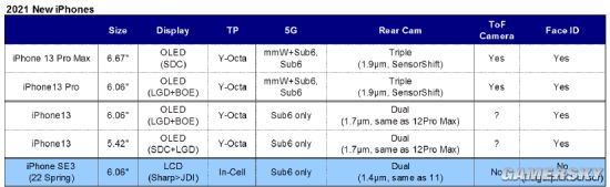 iPhone SE 3曝光：6.06寸屏 升级为双摄 2022年发布