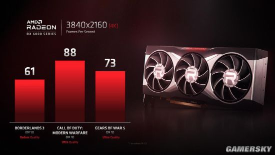 曝AMD出台措施打击黄牛 助玩家轻松买到RX 6000系列显卡
