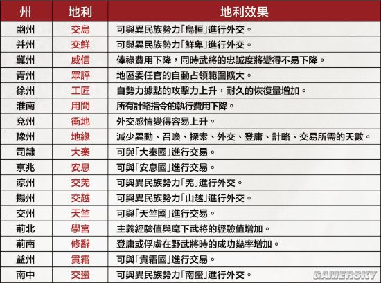 《三国志14：威力加强版》新情报：地利属性及外国交易