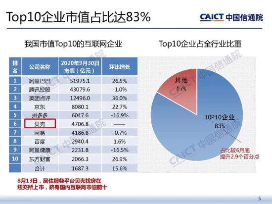 中国信通院公布互联网企业市值最新排名：ATM稳居前三 拼多多第五