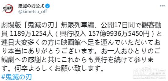 《鬼灭之刃》剧场版两周票房超157亿 位列日本影史票房总榜第10名