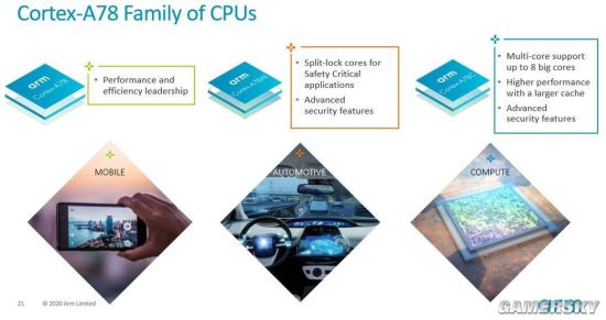 ARM发布Cortex A78C增强版大核架构：面向笔记本