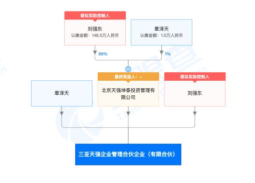 刘强东章泽天共同成立新公司“天强”：分别持股99%、1%