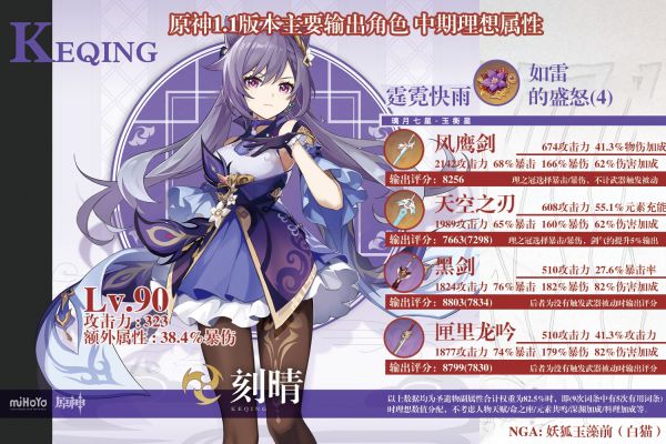 原神 1 1版本主要输出角色90级毕业数据计算 游民星空gamersky Com 原神 1 1版本主要输出角色90级毕业数据计算 游民星空gamersky Com
