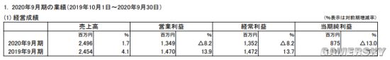 《轨迹》开发商Falcom财报：多部作品将发行繁中版