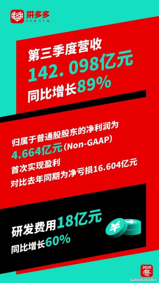 拼多多股价大涨近13% 市值超1800亿美元