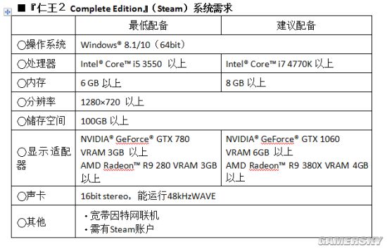 《仁王2完全版》PC配置公布：最低GTX780 推荐1060