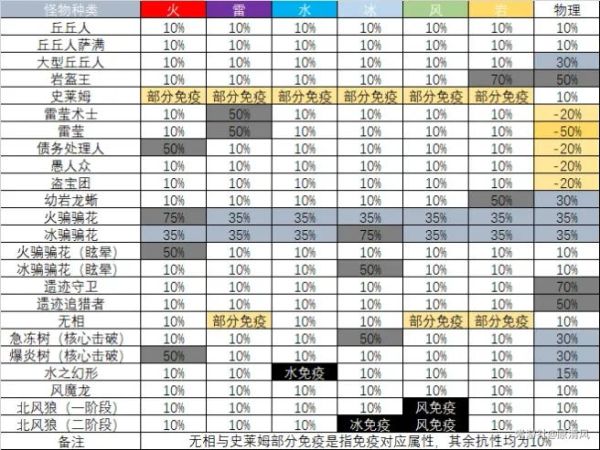 《原神》深境螺旋万能四星阵容推荐