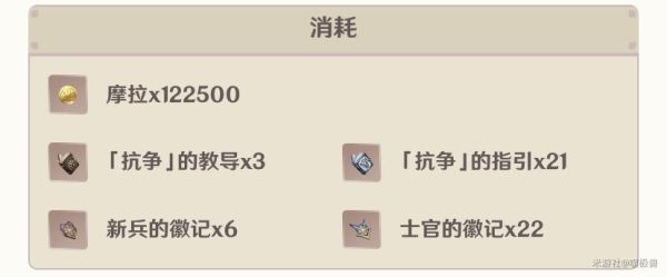 《原神》世界等级6新角色培养树脂消耗