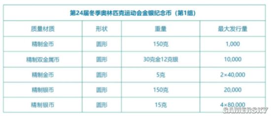 北京冬奥会金银纪念币将发行:共9枚 均为法定货币