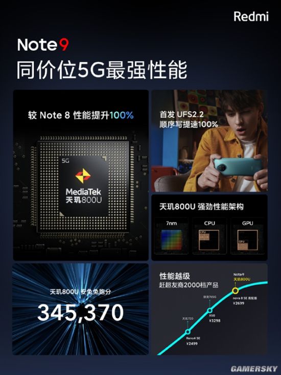 Redmi Note 9发布：性能提升100% 新一代千元神机！