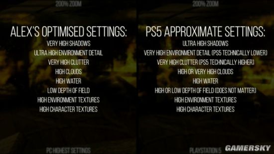数毛社《刺客信条：英灵殿》PS5与PC版画面分析 PS5表现接近2080显卡