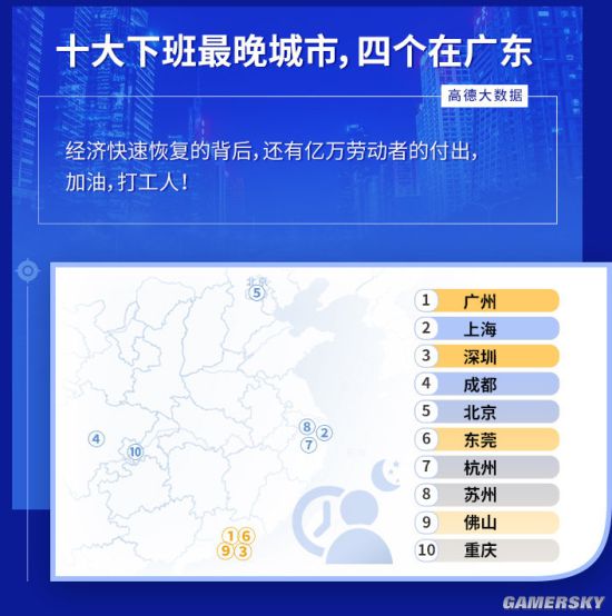 高德发布2020年度出行报告 十大下班最晚城市出炉