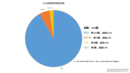 2020年1316款游戏获版号 总量同比减16.2%