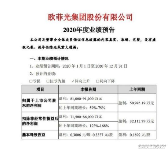 欧菲光：因平板出货量大增 年利润预增长超58％