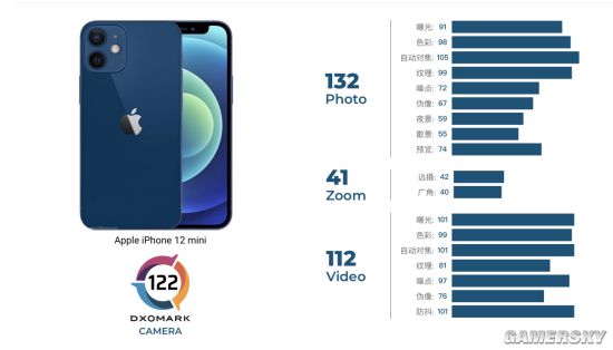 iphone 12 mini dxomark