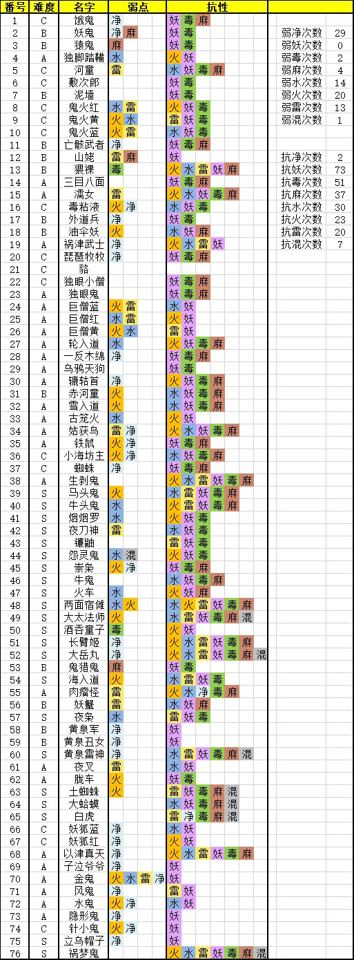 仁王2 全怪物弱点属性及抗性一览 游民星空gamersky Com