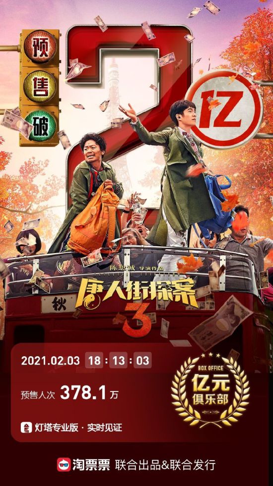 《唐人街探案3》预售票房破2亿！辟谣13亿成本传闻