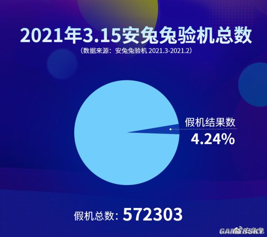 安兔兔发布315假机报告 三星、苹果山寨机最热门