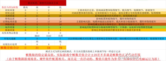 《战地5》画质与帧数提升方法_画面测试与具体设置 - 第2张