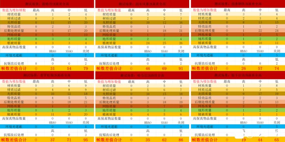 《战地5》画质与帧数提升方法_画面测试与具体设置 - 第7张