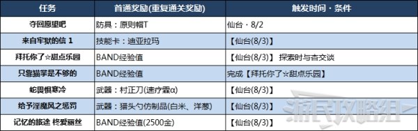 《女神异闻录5对决幽灵先锋（P5S）》全请求任务触发条件及奖励一览