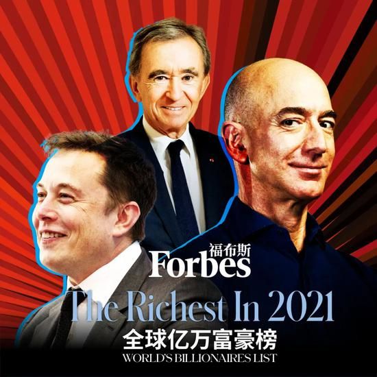 《福布斯》2021全球亿万富豪榜 贝索斯蝉联第一马斯克第二