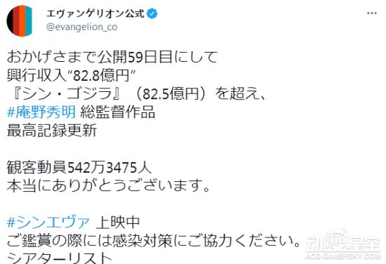 《新世纪福音战士新剧场版：终》票房超82.8亿日元 成为庵野秀明作品票房第一