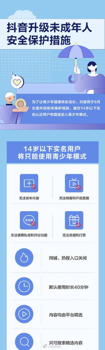 抖音宣布14岁以下实名用户直接进入青少年模式 且无法退出