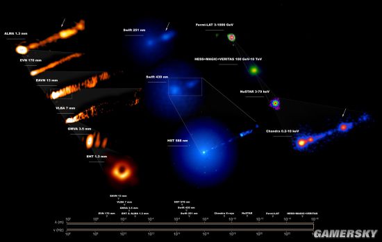 科学家观测M87星系黑洞 联合世界上最强大的望远镜